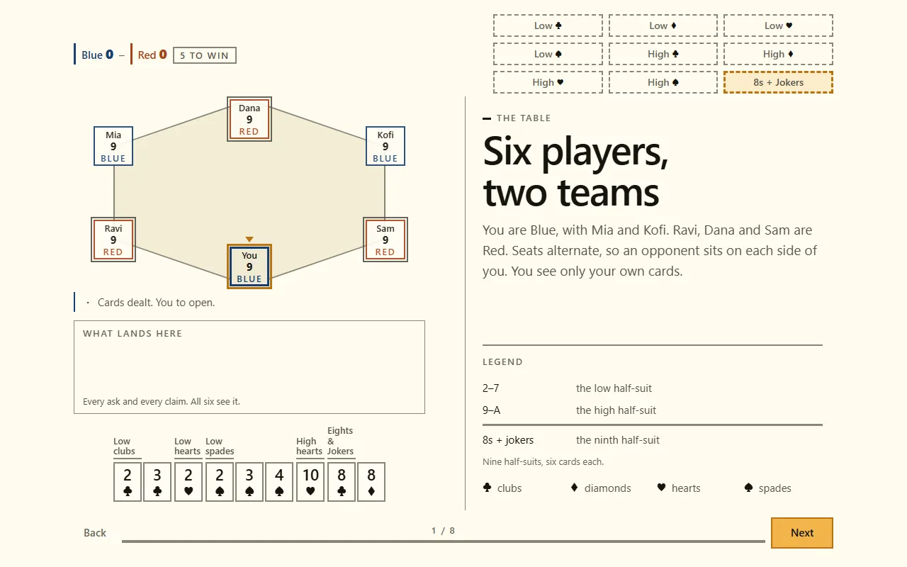 The first step of the guide, a six-seat table split into Blue and Red teams, your nine cards below it, and the heading "Six players, two teams".